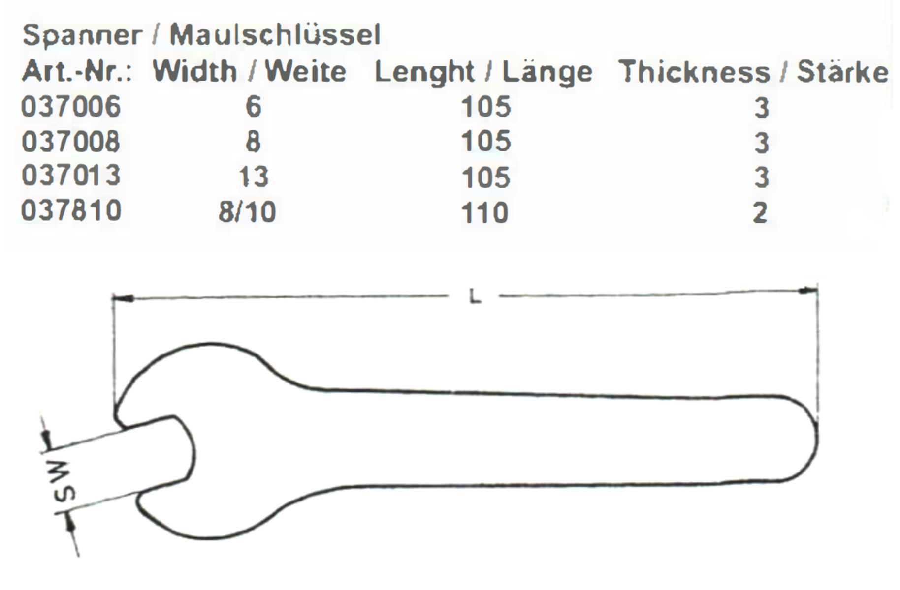 Spanner and Hexagon Wrenches